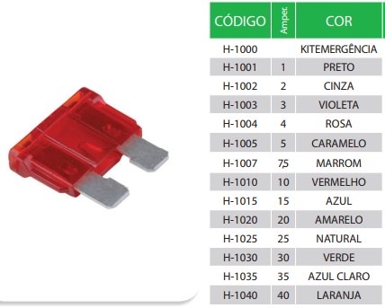 K1025 FUSIVEL LAMINA-25A BR