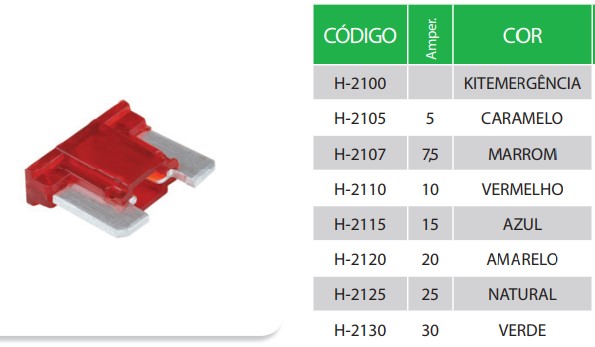 K2100 KIT EMERGENCIA FUSIVEL LAMINA ELEMENTO CURTO