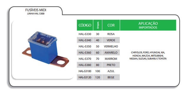 KAL53100 FUSIVEL MIDI 100A LATERAL CURTO 1 PECA