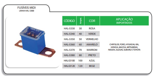 KAL5370 FUSIVEL MIDI 70A LATERAL CURTO 1 PECA